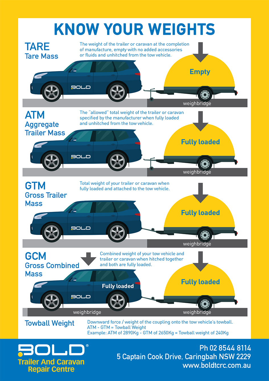 How To Work Out Your Towing Weights For Trailers & Caravans Bold